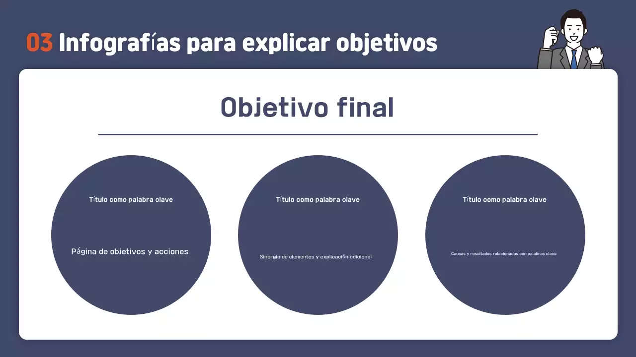 Guía de materiales de formación Orange Simple