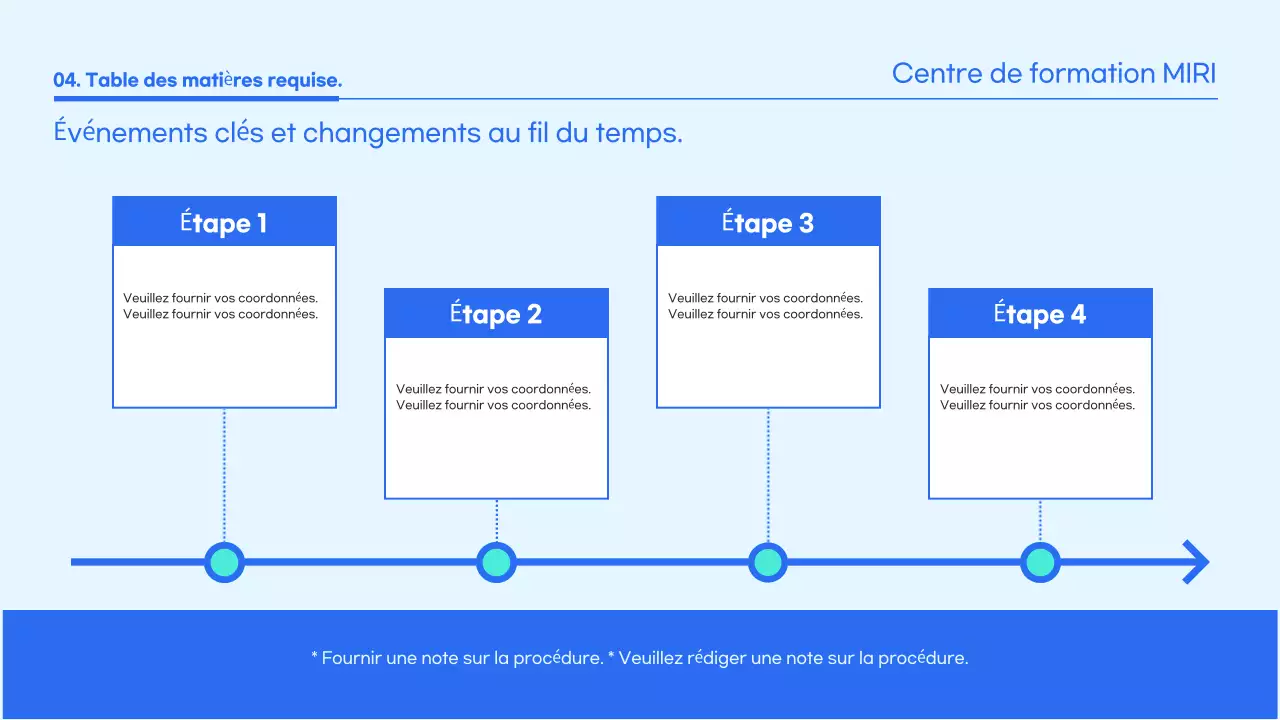 Guide des supports de formation à l'environnement bleu propre
