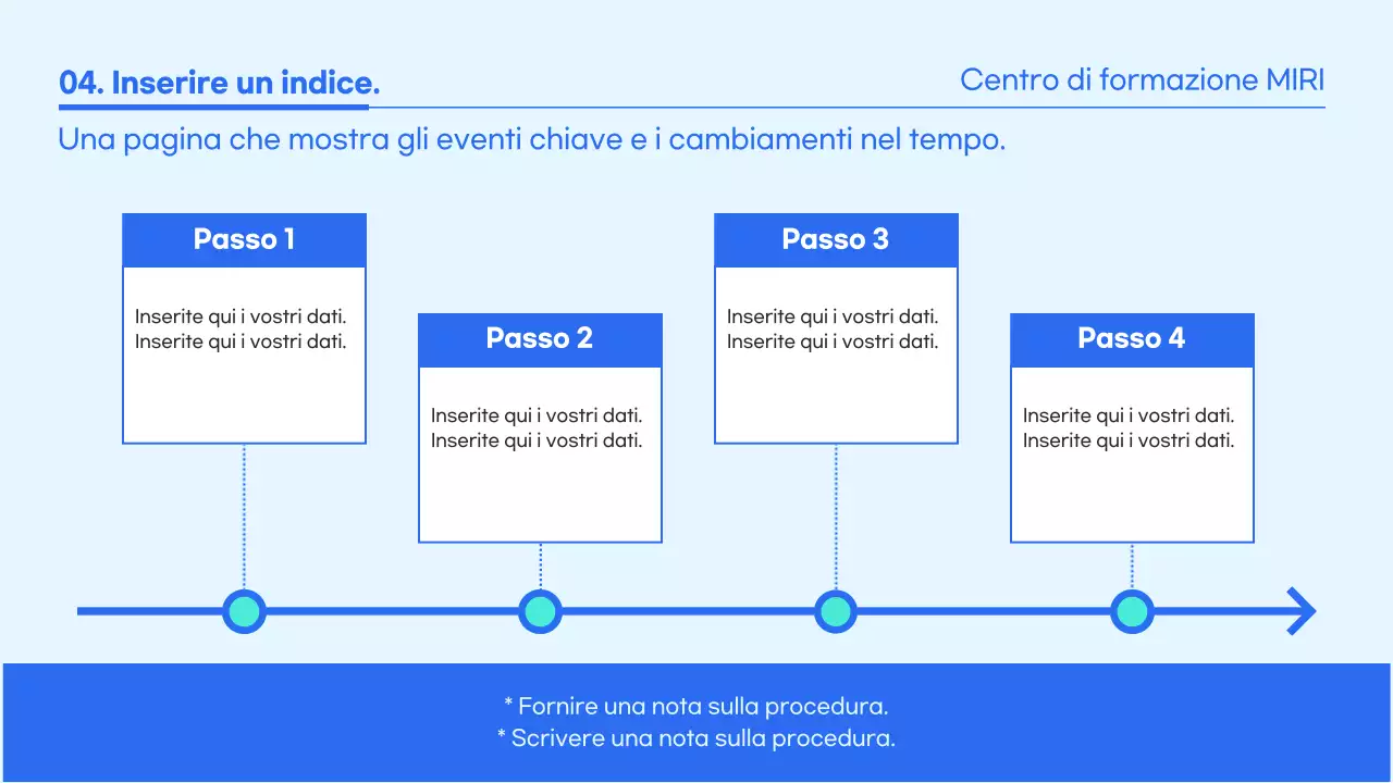 Guida ai materiali di formazione sull'ambiente pulito blu