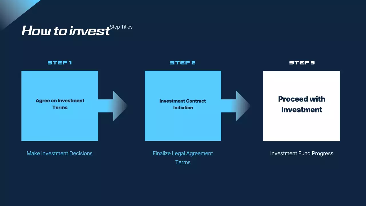 Blue Modern Travel Proposal