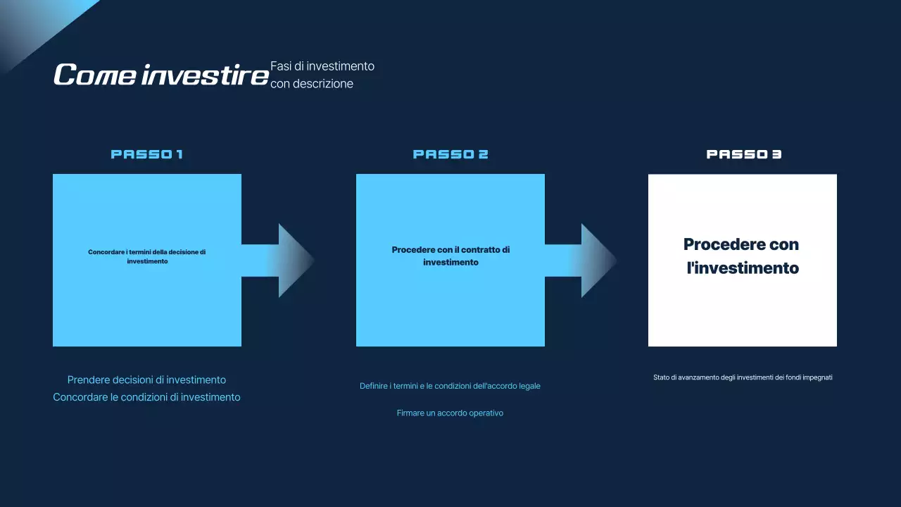 Proposta di viaggio moderno blu