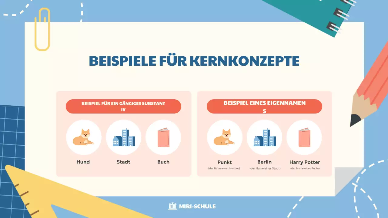 blauer Kurs für moderne Bildung