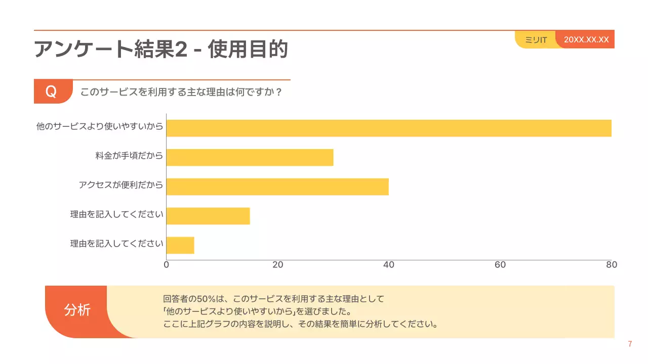 オレンジ シンプル アンケート 報告書 プレゼンテーション