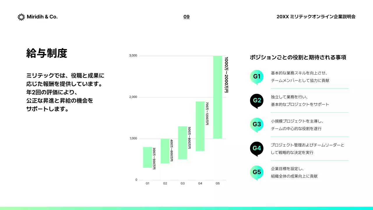 カラフル モダン 企業 説明会