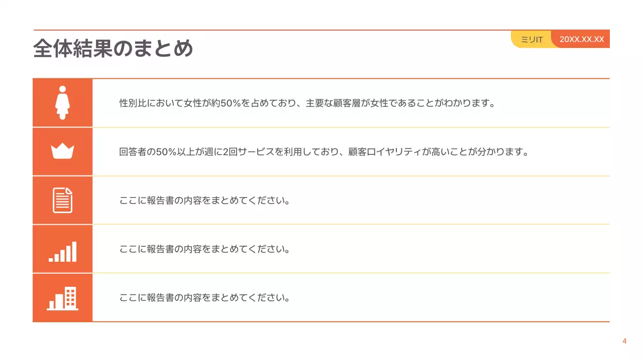 オレンジ シンプル アンケート 報告書 プレゼンテーション
