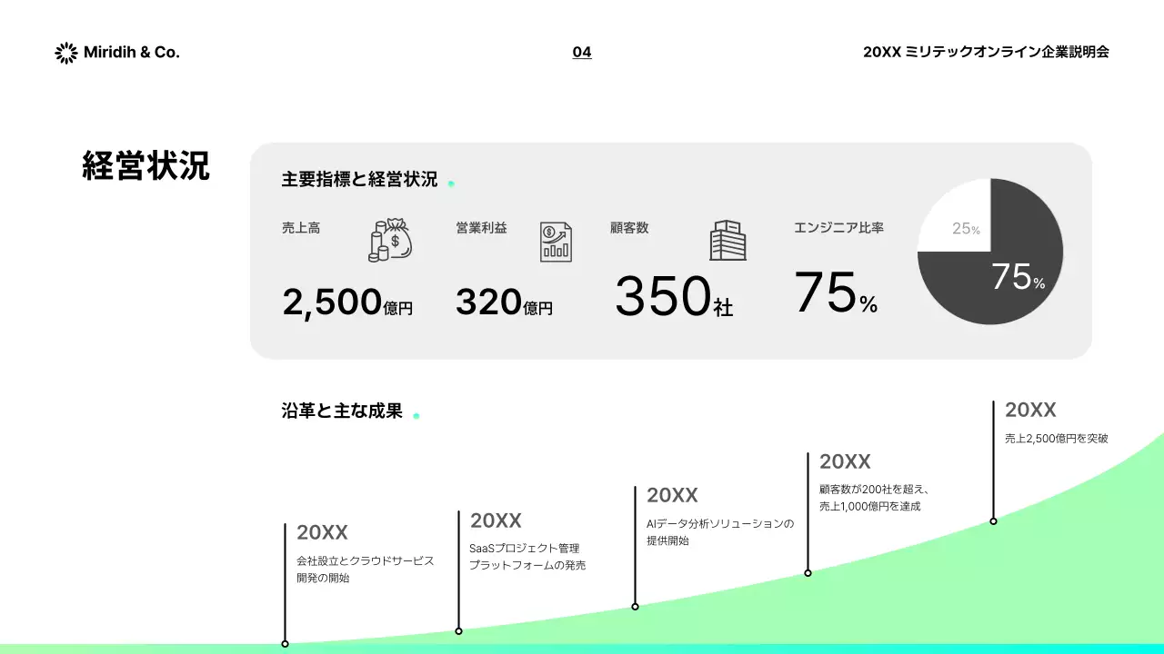 カラフル モダン 企業 説明会