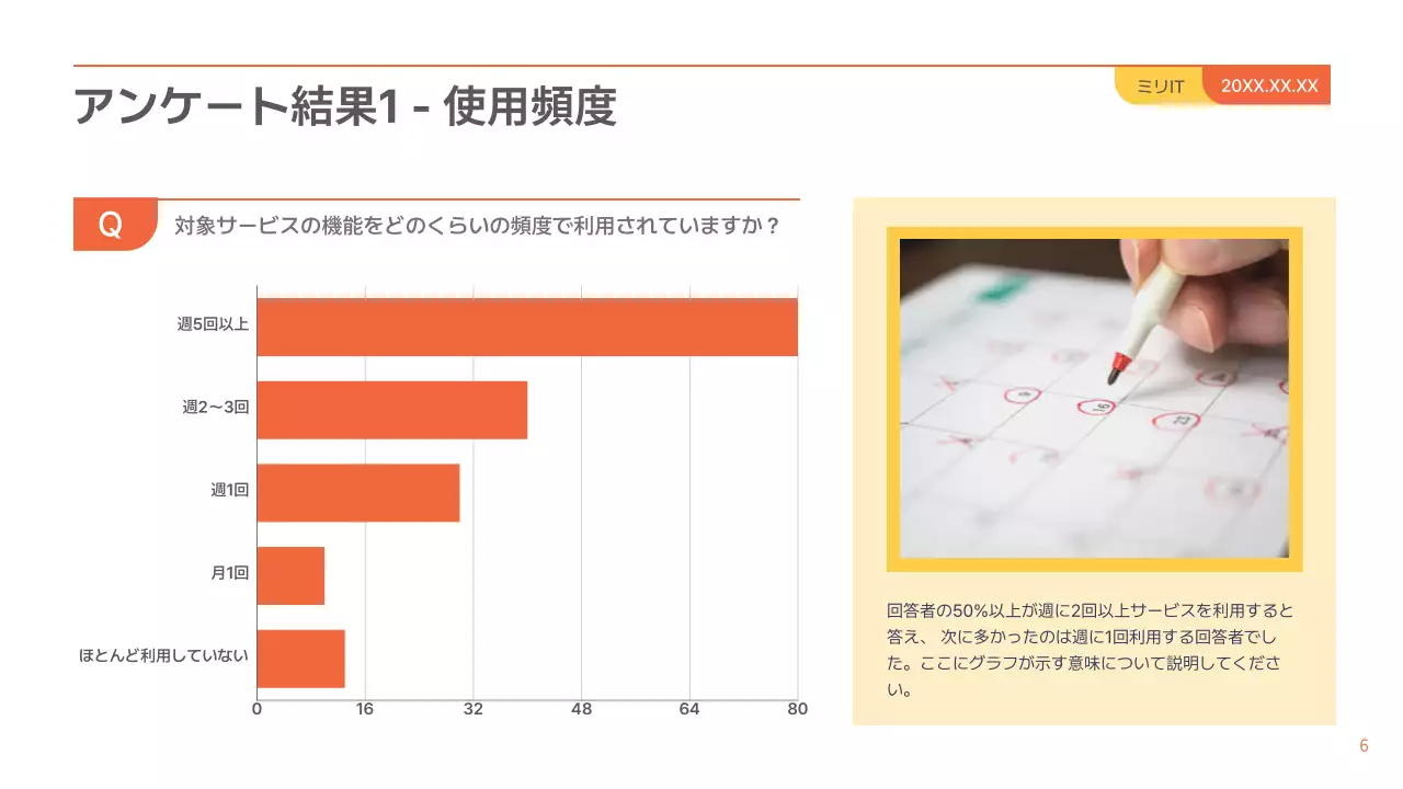 オレンジ シンプル アンケート 報告書 プレゼンテーション