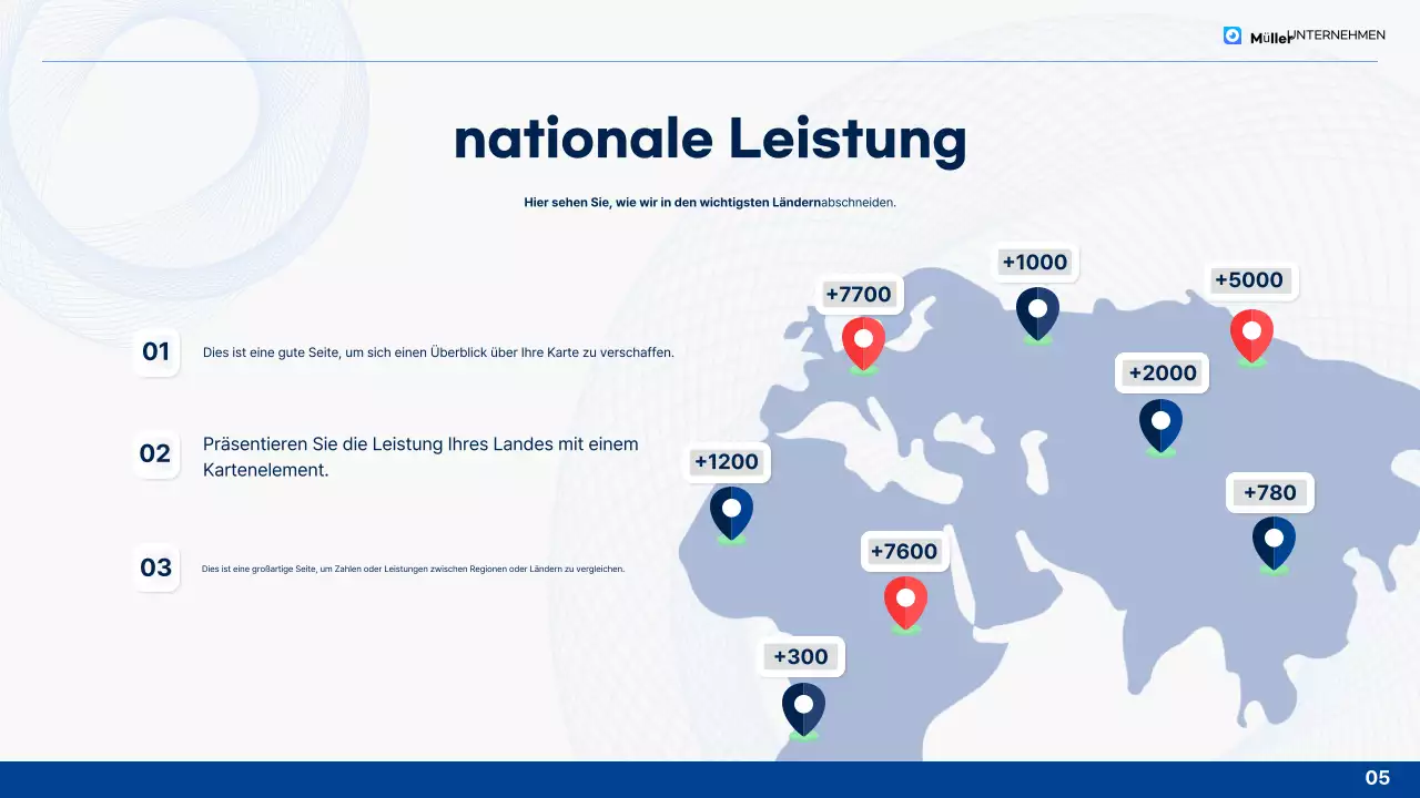 Analyse der blauen sauberen Jahresendberichte