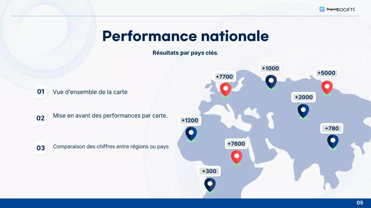 Analyse des rapports de fin d'année "blue clean