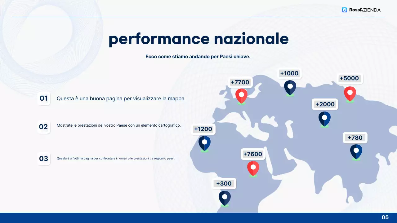 Analisi dei rapporti di fine anno Blue Clean