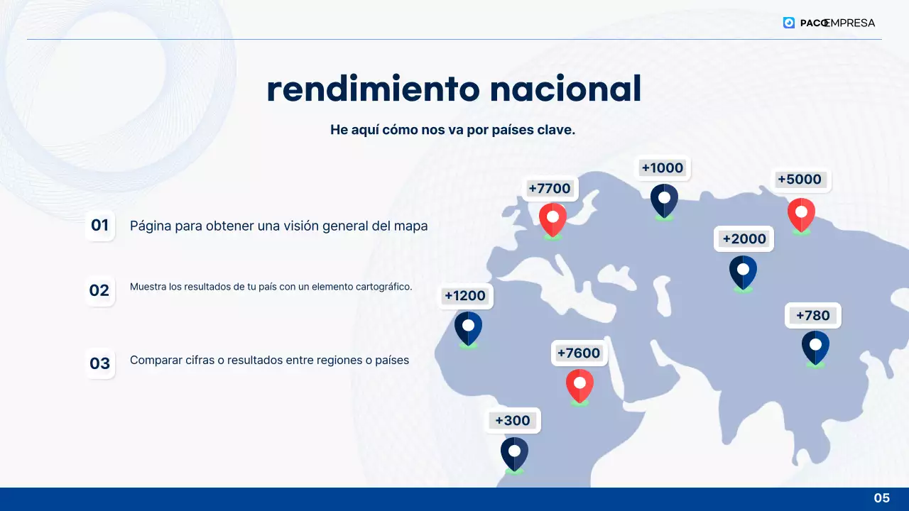 Análisis de los informes de fin de año