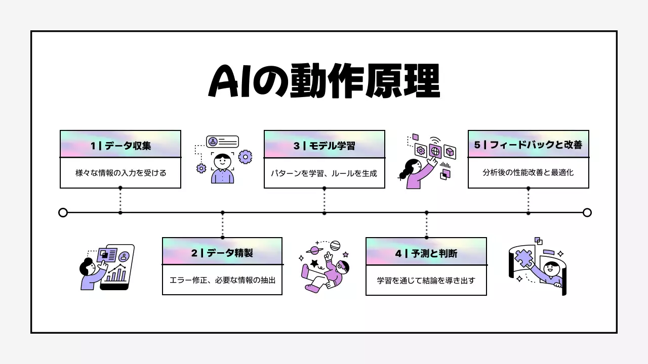 薄紫色のサイバー人工知能教育資料