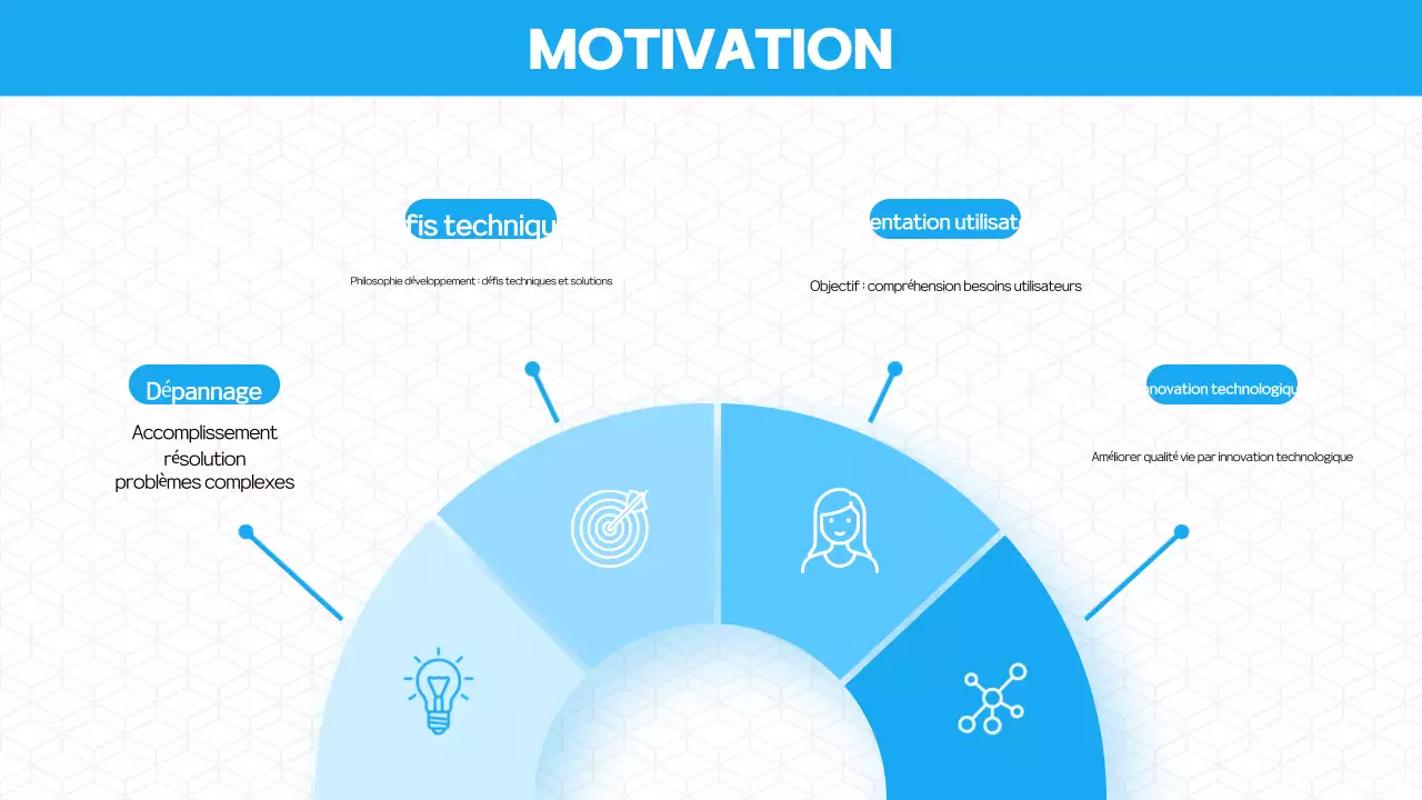 Présentation du portefeuille moderne bleu