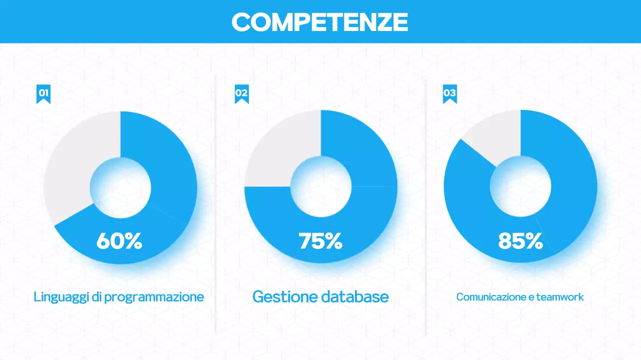 Presentazione del Portafoglio Blu Moderno