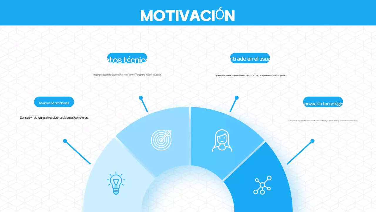 Presentación de la cartera Blue Modern