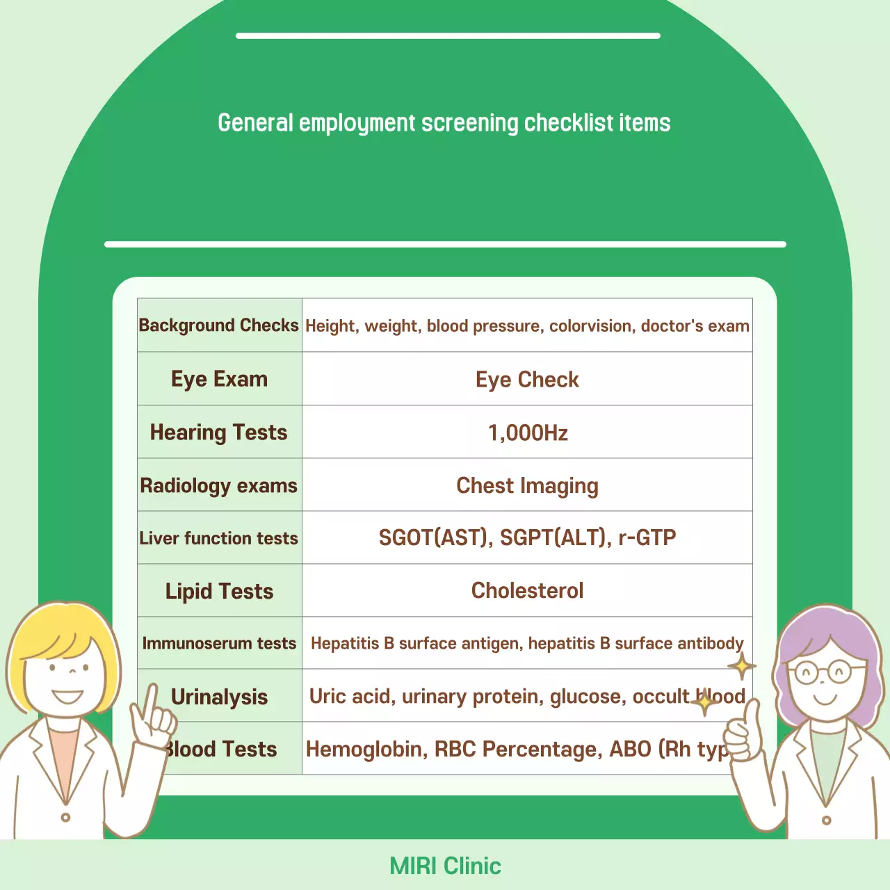 Mint Simple Health Explained