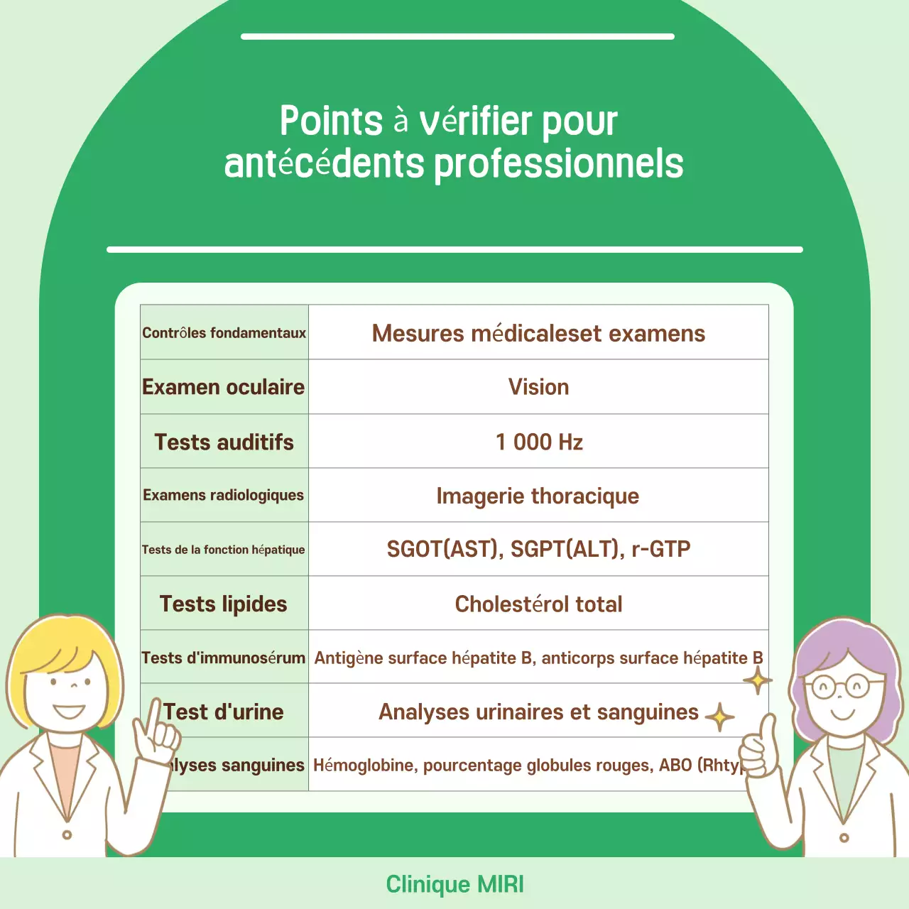 La santé expliquée par Mint Simple