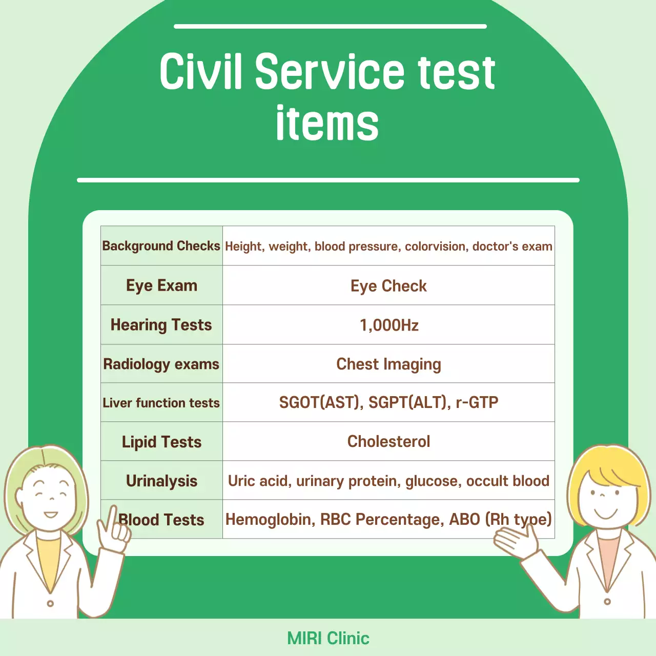 Mint Simple Health Explained