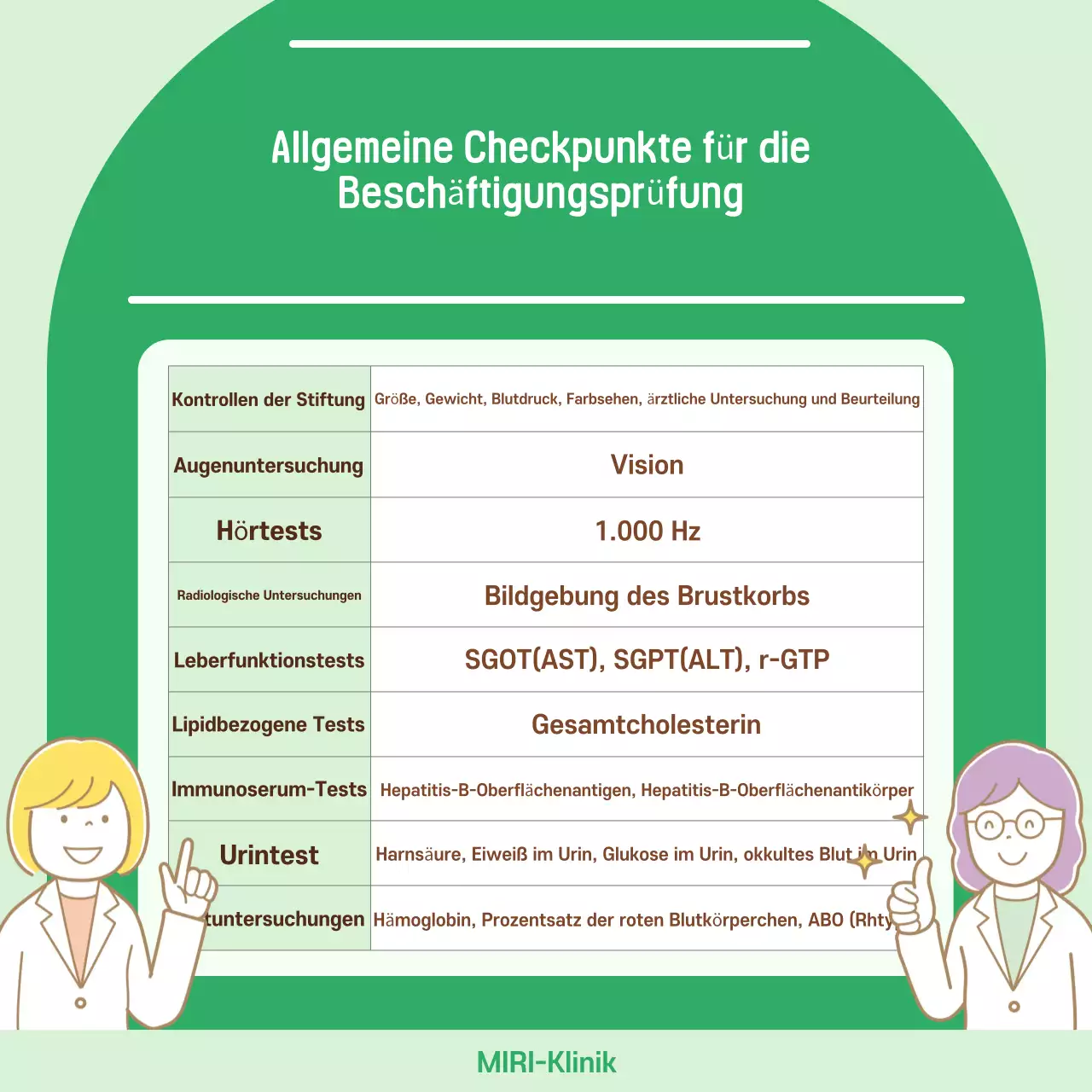 Mint Simple Health erklärt