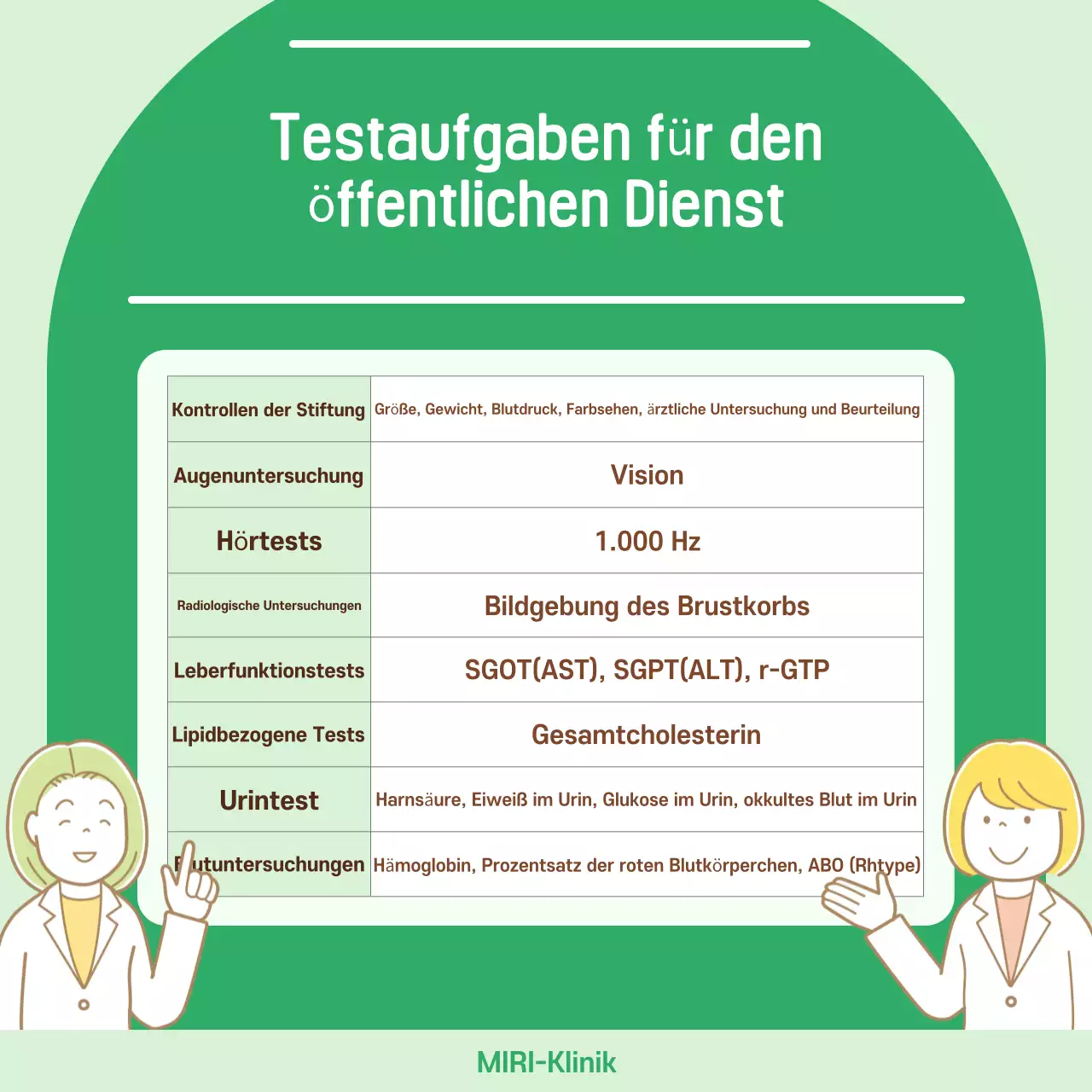 Mint Simple Health erklärt