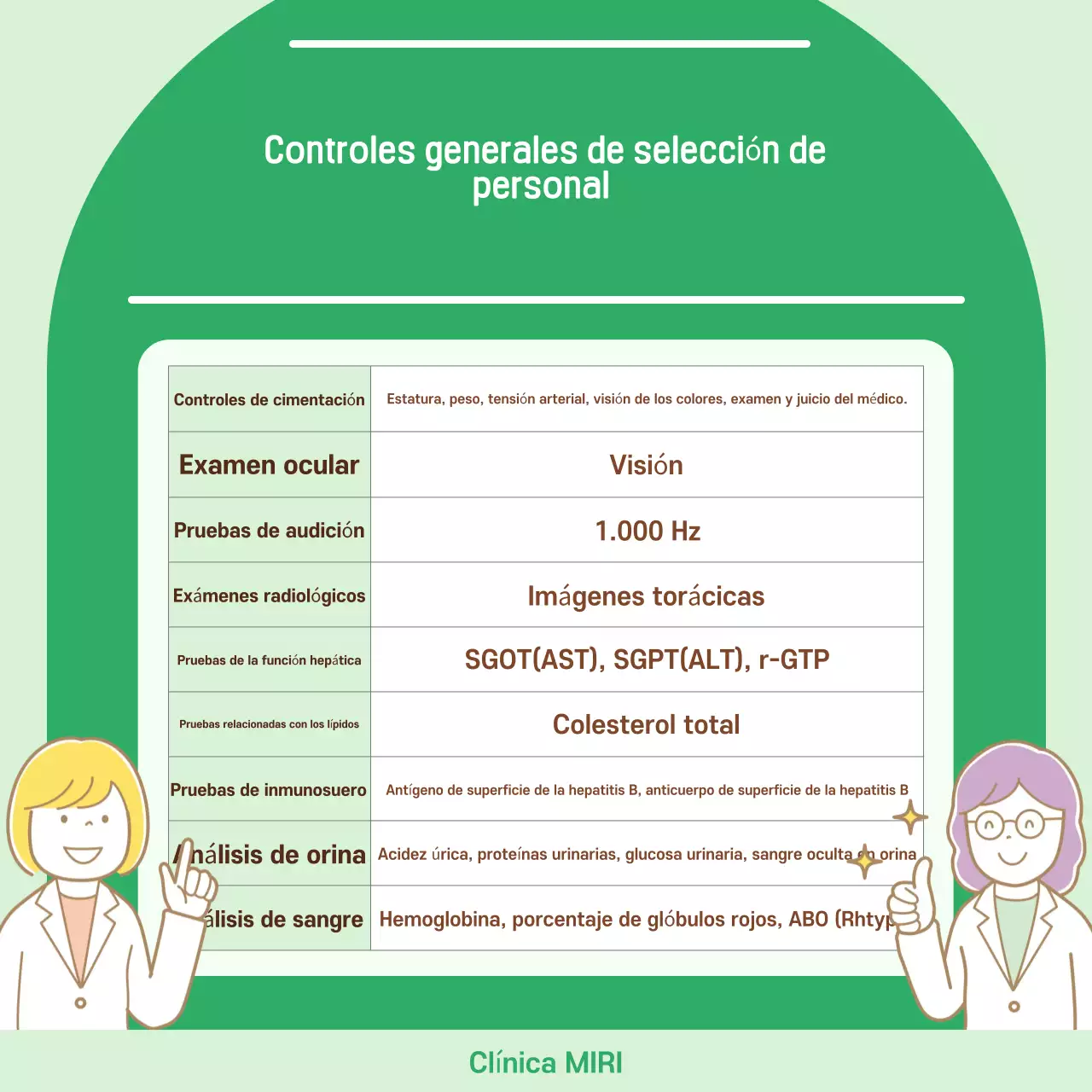 Explicación de Mint Simple Health