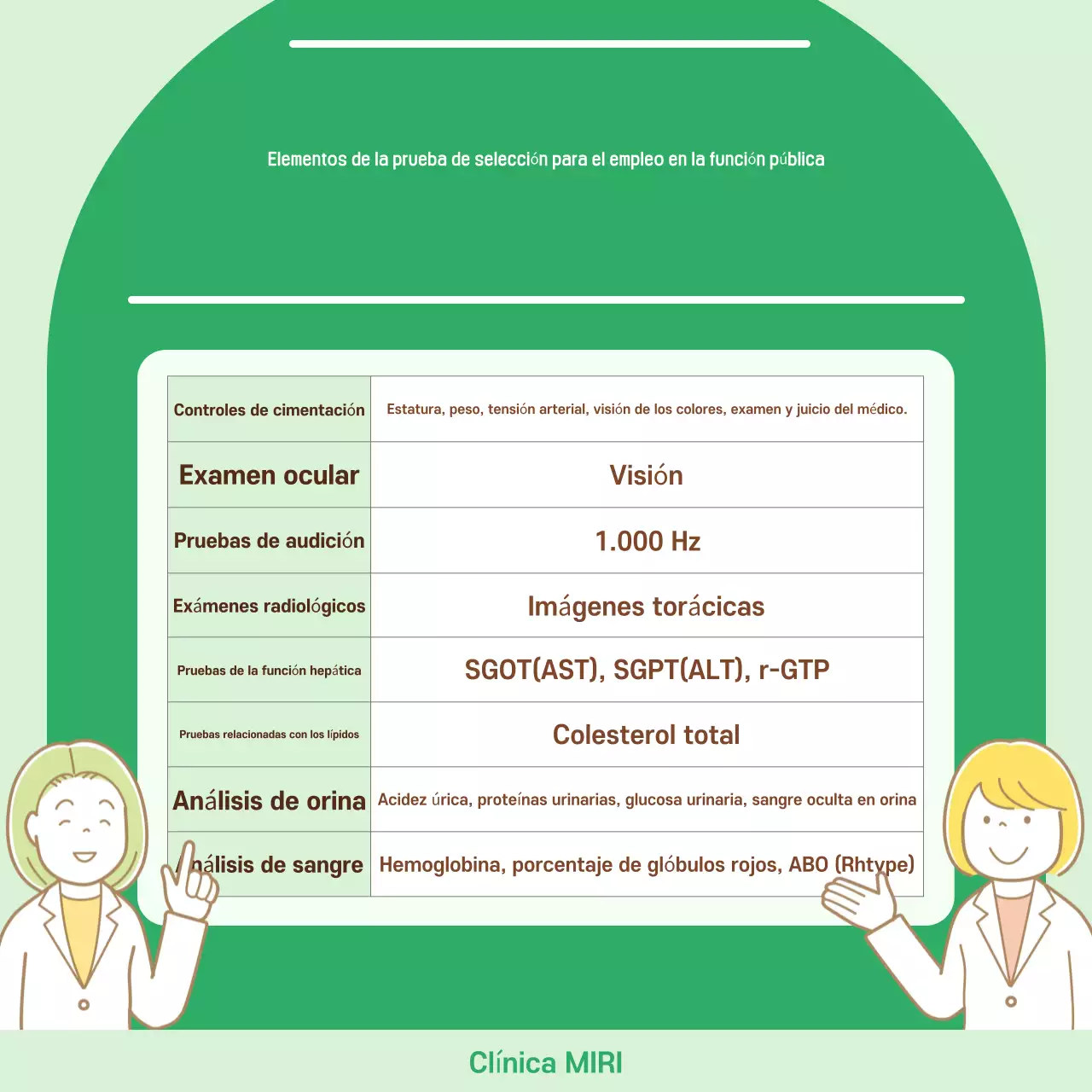 Explicación de Mint Simple Health
