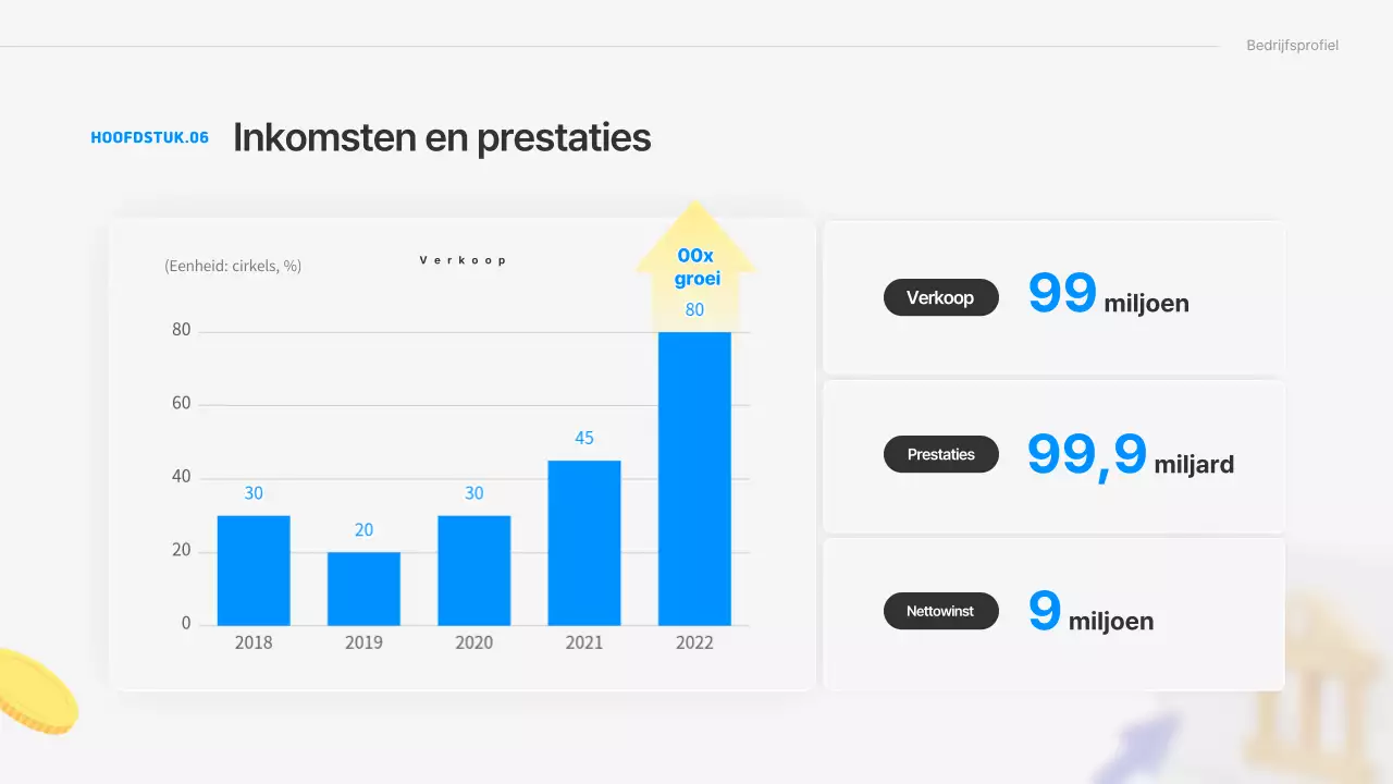 Het Blauwe Boek van Financiën