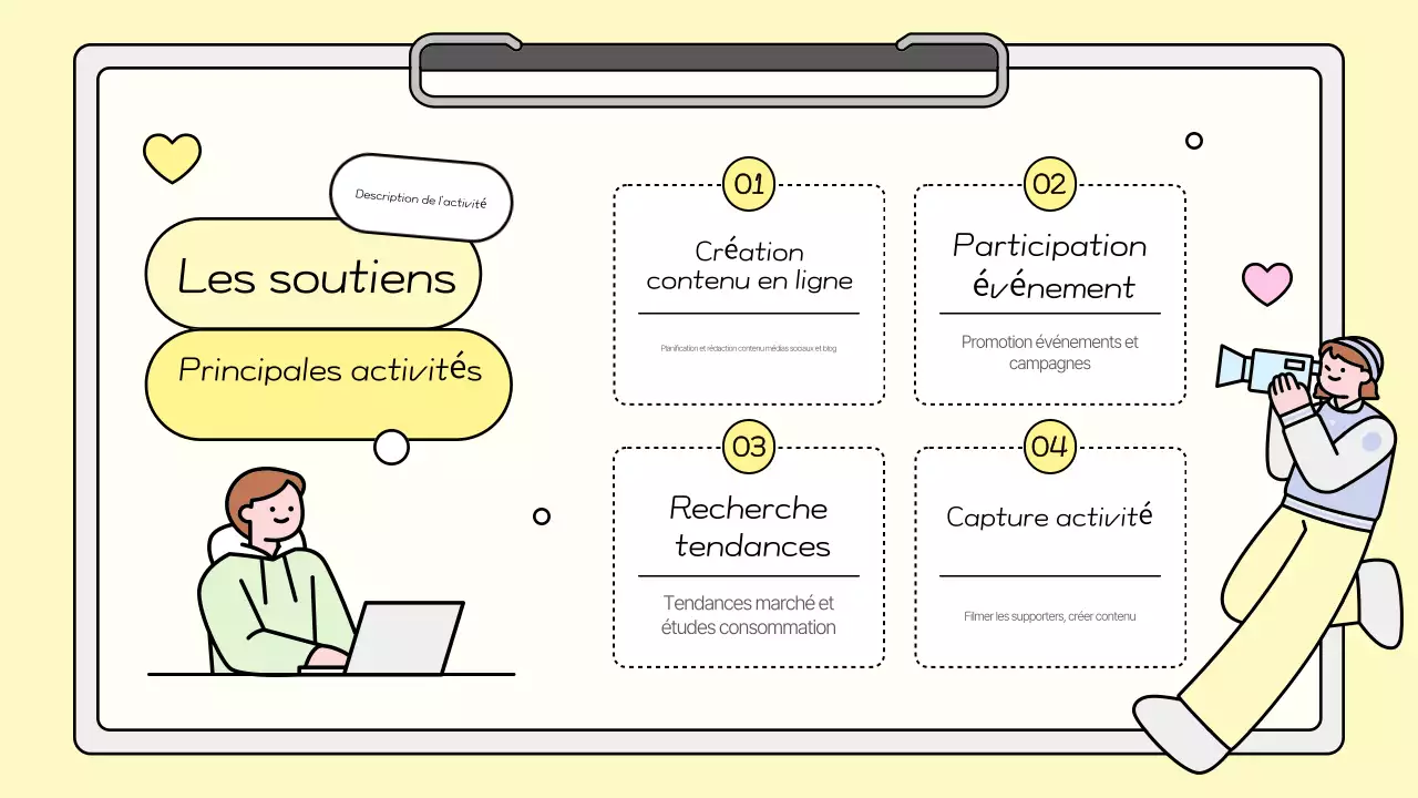 Offres d'emploi de Yellow Cute