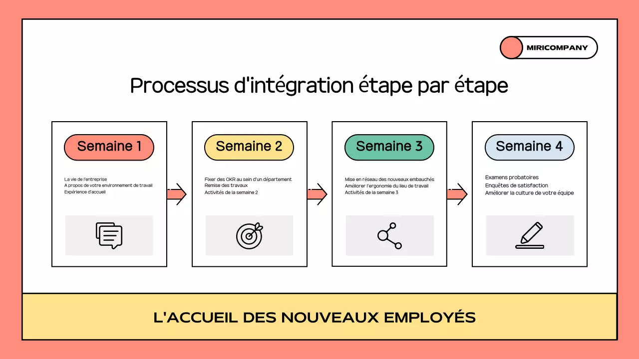 Orange Un guide de la vie professionnelle