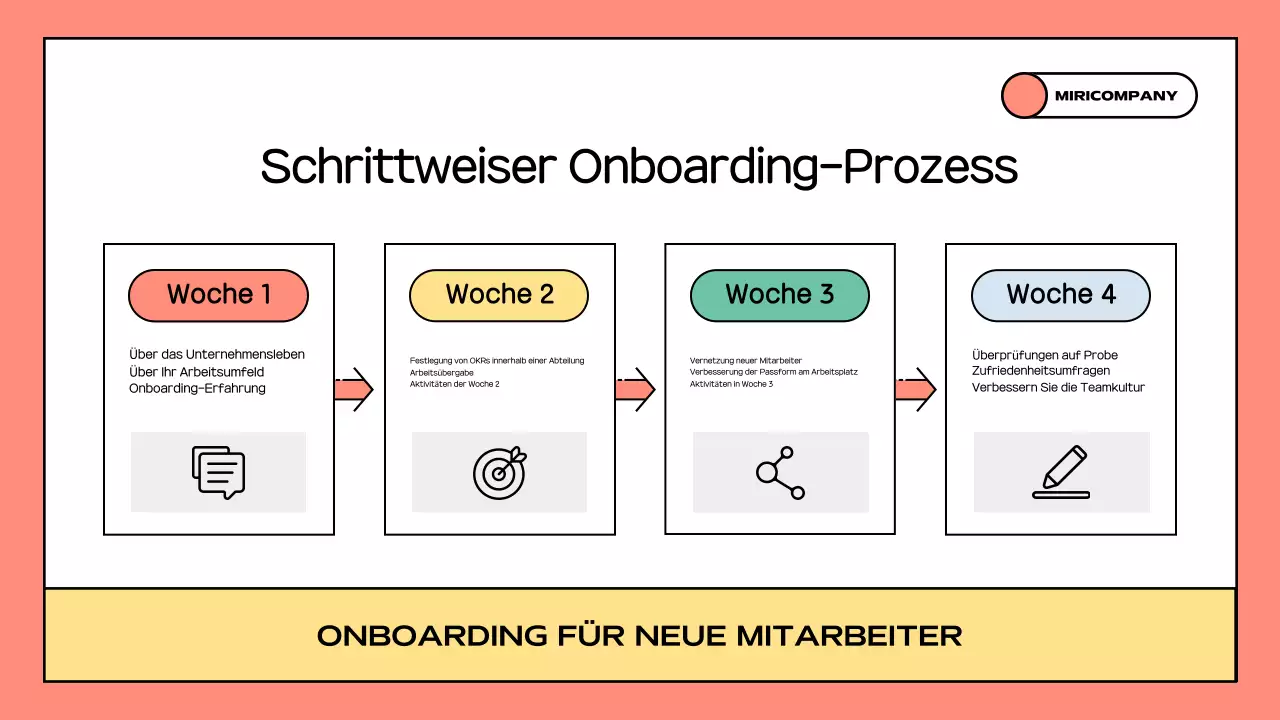 Orange Ein Leitfaden für das Arbeitsleben