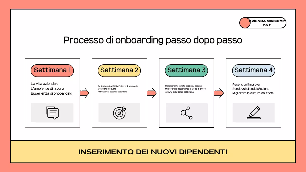 Orange Una guida alla vita lavorativa