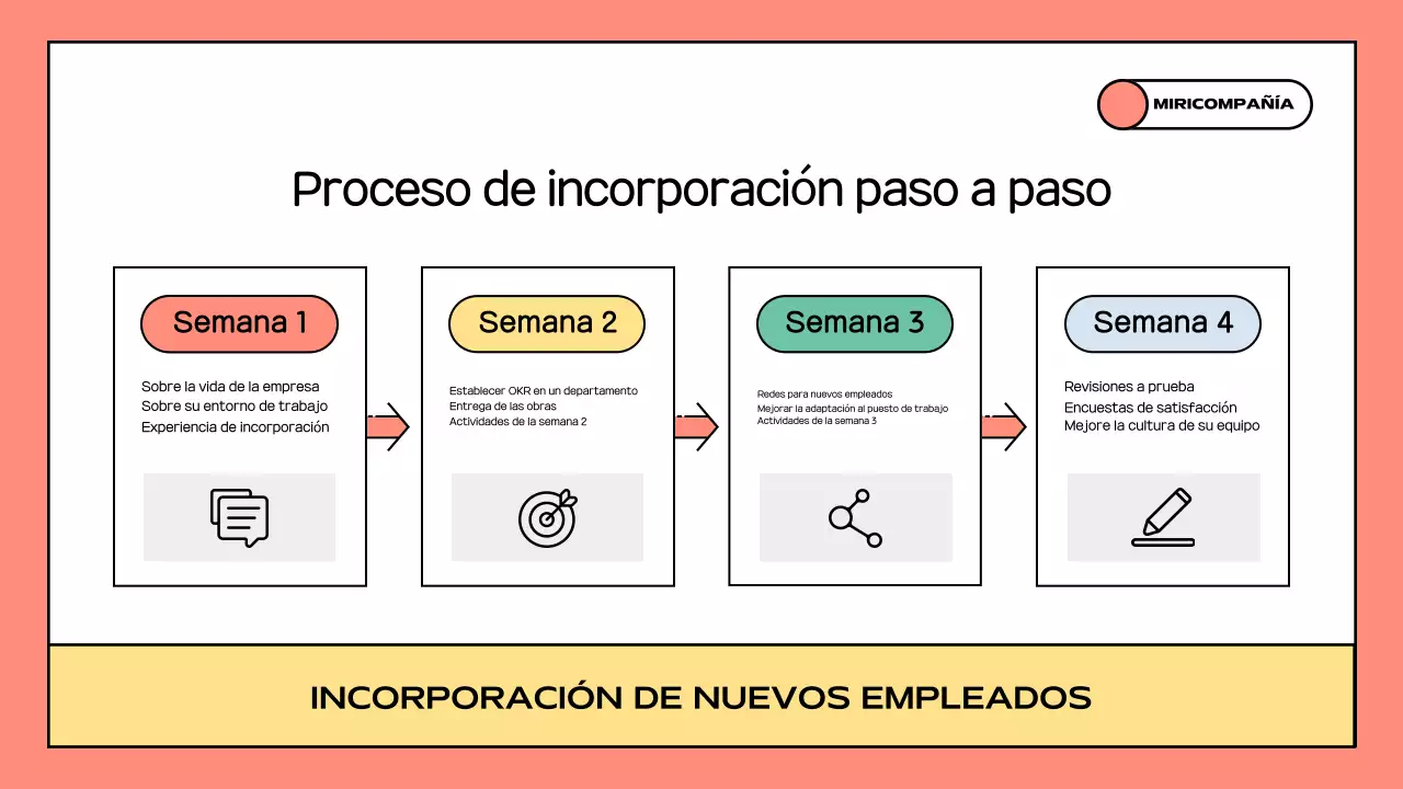 Orange Guía de la vida laboral