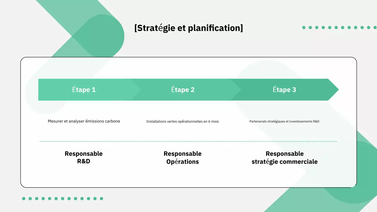 Les orientations politiques modernes expliquées en vert et en gris
