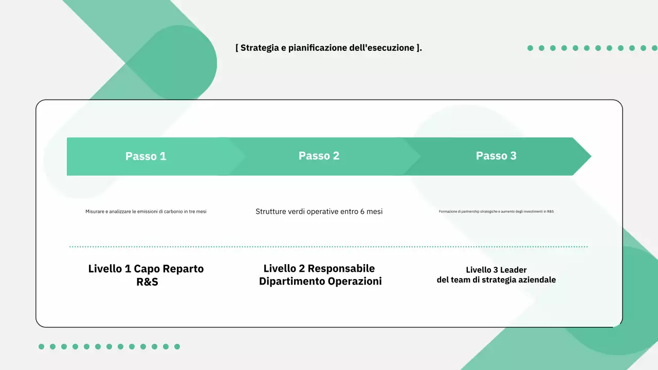 Guida politica moderna spiegata in verde e grigio