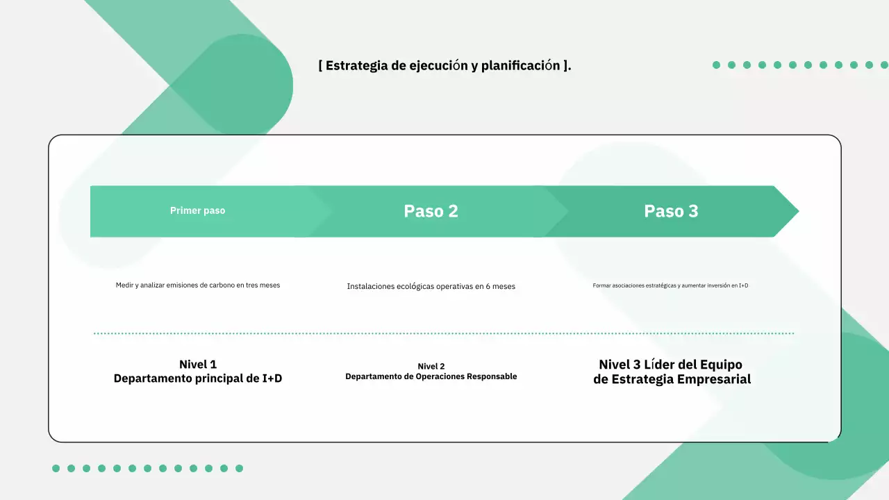 Orientaciones políticas modernas explicadas en verde y gris