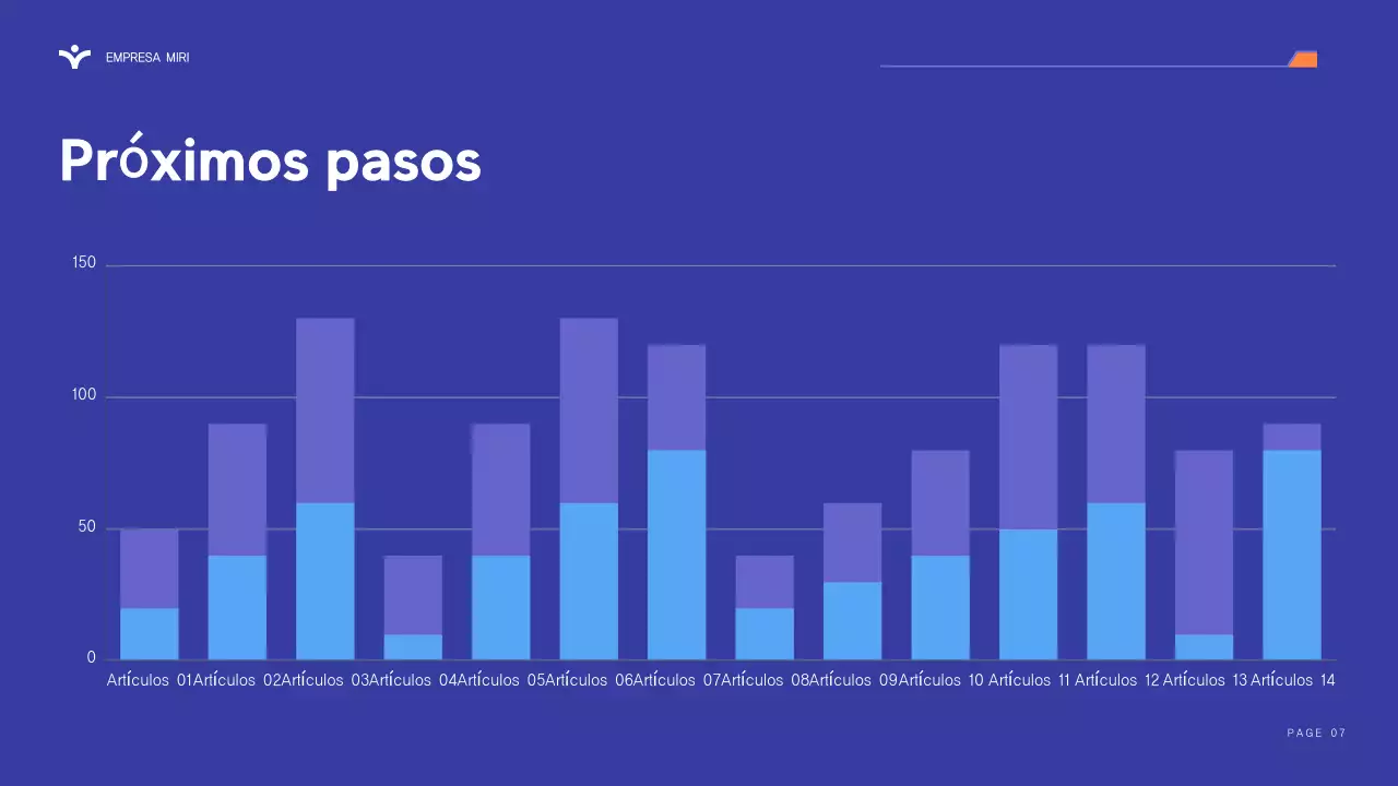 informe sobre la empresa moderna púrpura