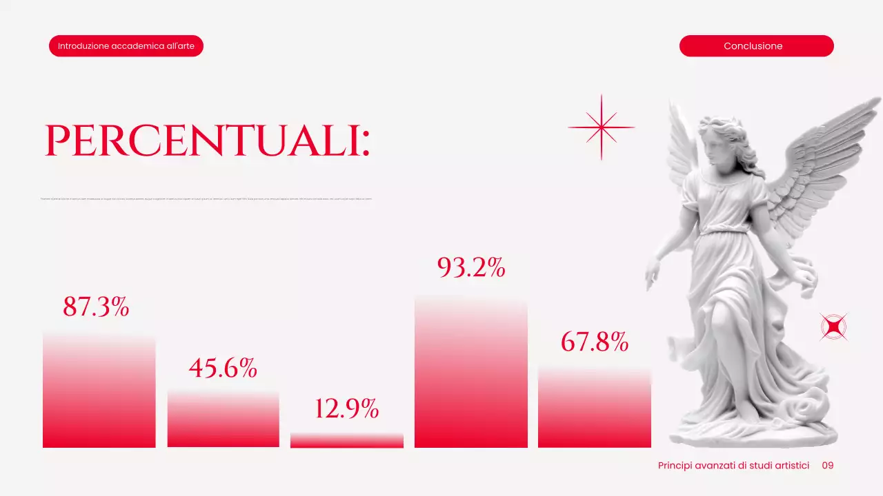 informazioni sull'arte classica bianca