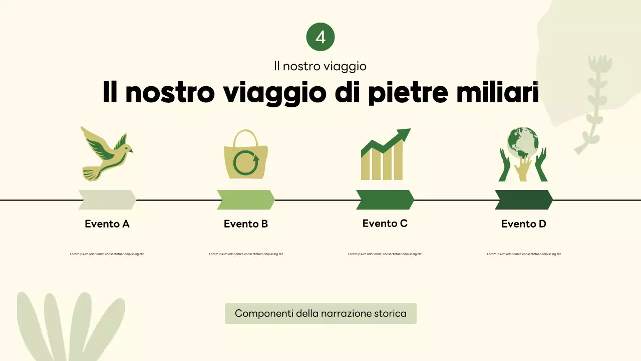 promozione ambientale verde e moderna