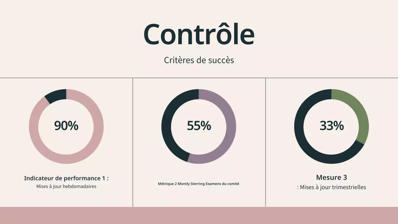 beige présentation de réunion moderne