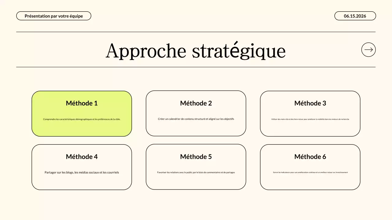 Présentation commerciale d'une stratégie de marketing de contenu beige fluo moderne