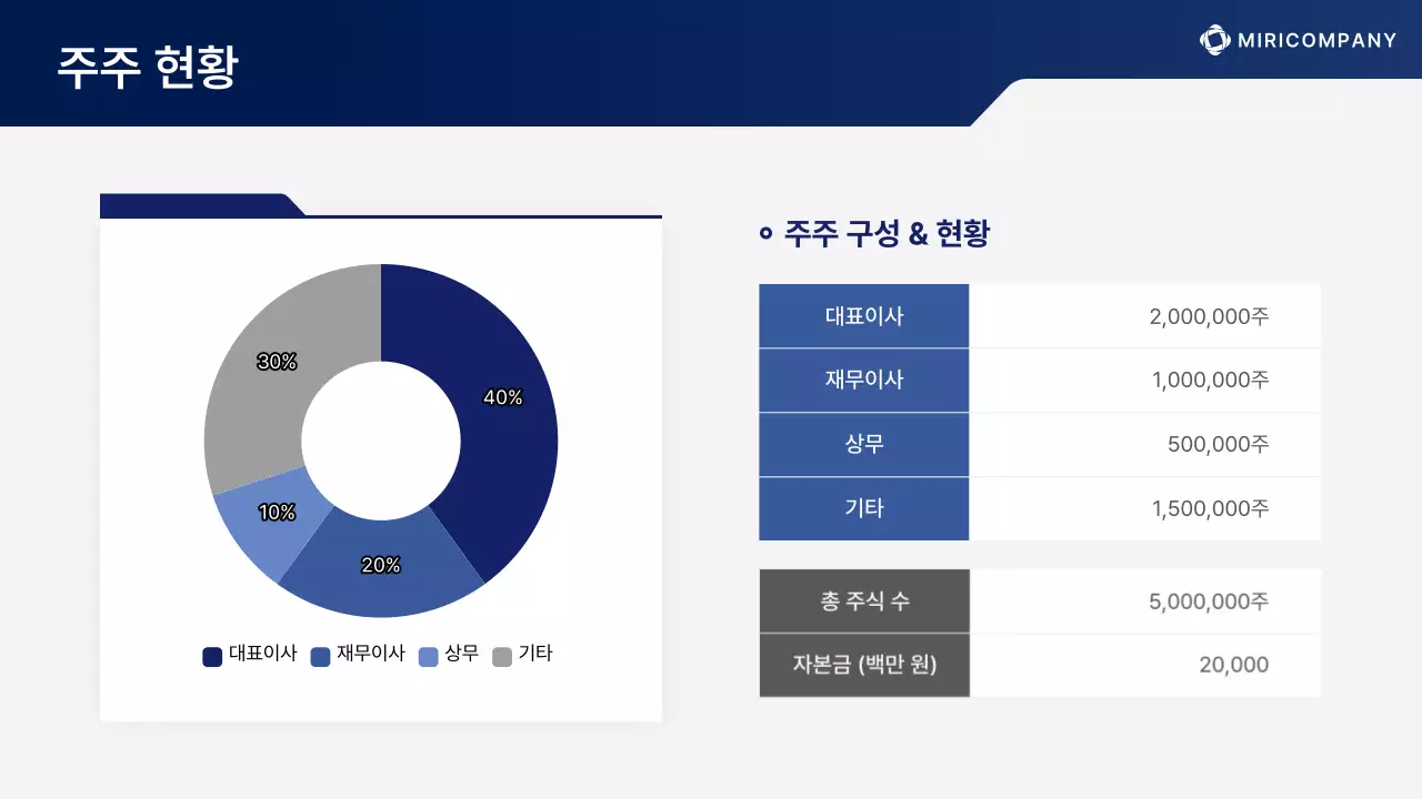 파랑 모던 사업 제안서 기획