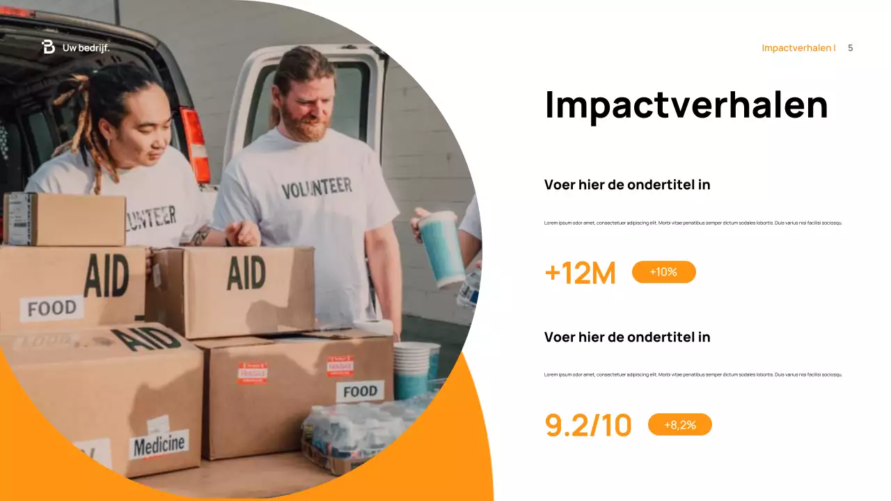 Oranje Modern Fondsenwervingsdocument