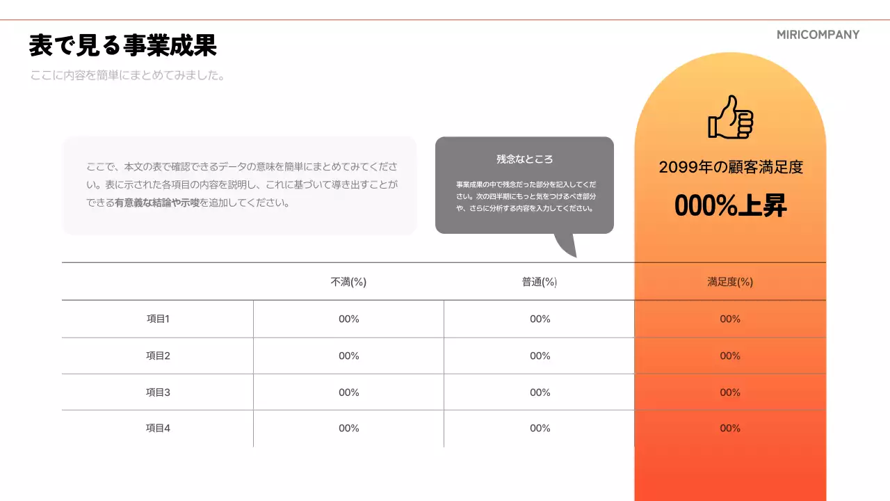 オレンジ モダン ビジネス 報告書