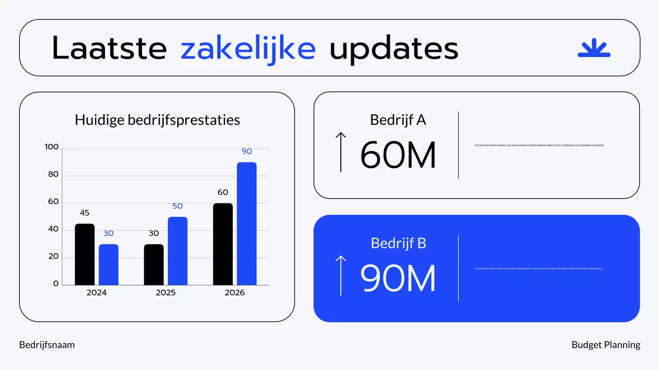 Blue Grey Modern Finance Financiële Planning Presentatie