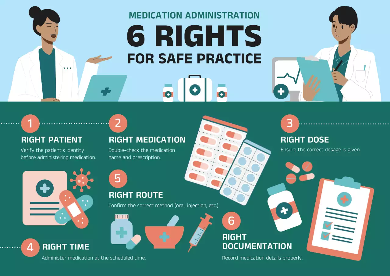 Teal Modern Healthcare Guide Poster