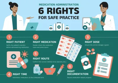 Teal Modern Healthcare Guide Poster