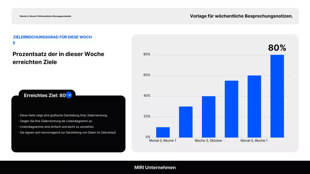 Gray Basic Minutenbericht
