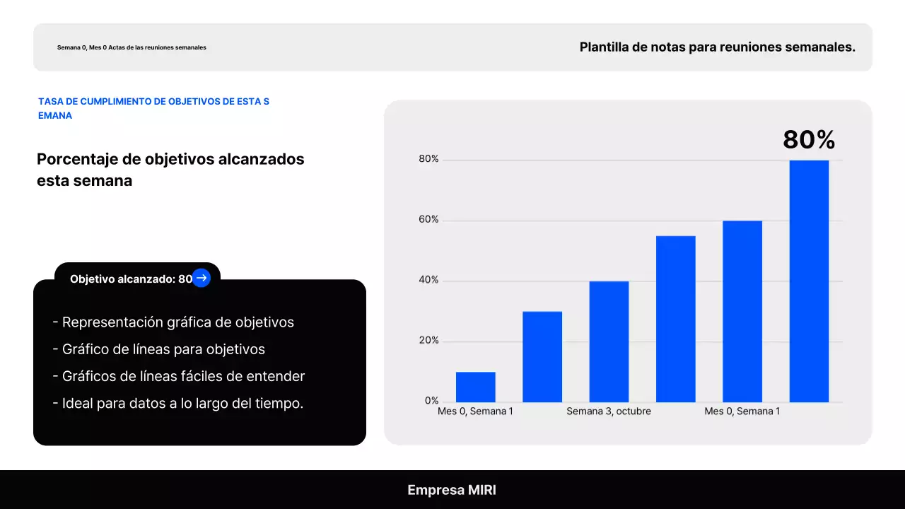 Informe básico de actas de Gray