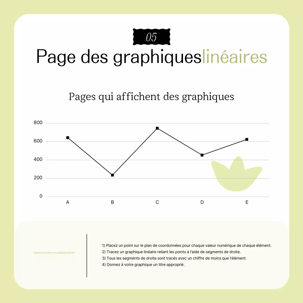 Publicité au design simple et écologique