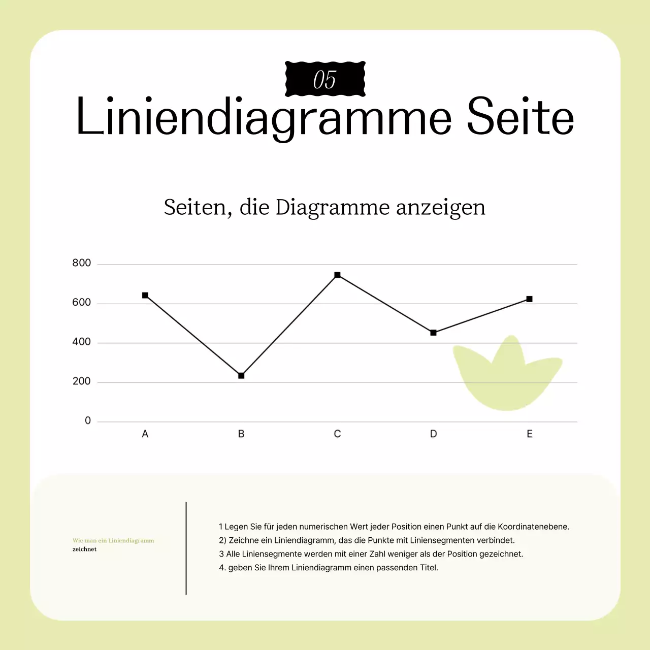 Grüne, schlichte Design-Werbung
